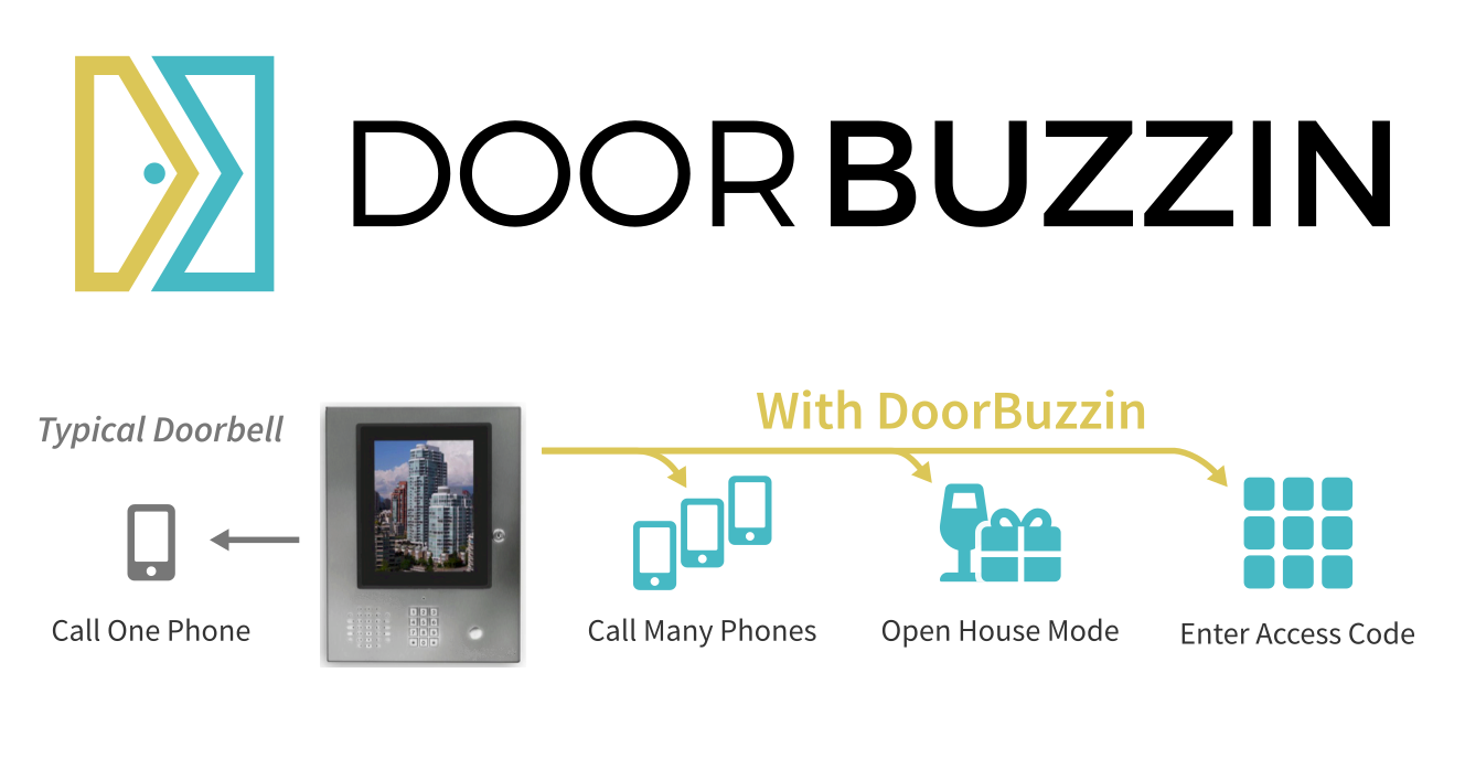 Multiple Numbers, Access Codes Take Control of your Apartment Buzzer